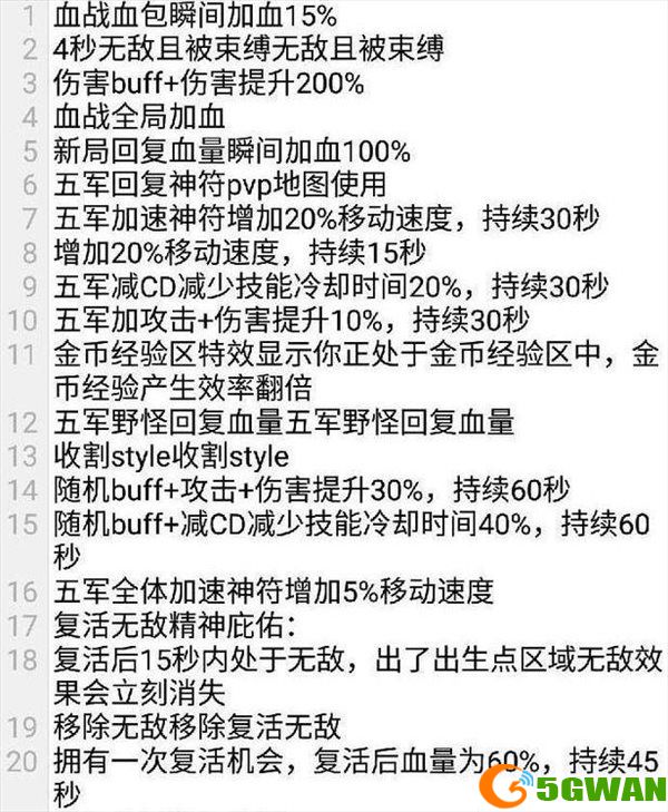 王者荣耀荒野乱斗怎么玩?王者荣耀荒野乱斗攻略