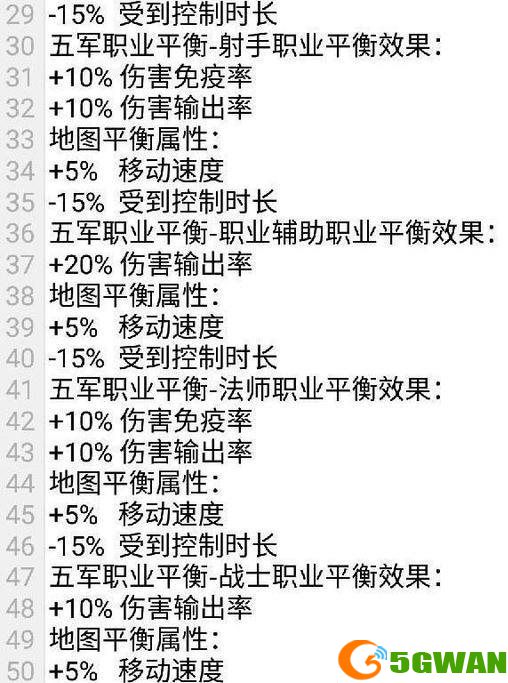 王者荣耀荒野乱斗怎么玩?王者荣耀荒野乱斗攻略
