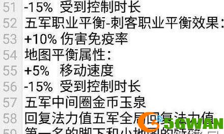 王者荣耀荒野乱斗怎么玩?王者荣耀荒野乱斗攻略