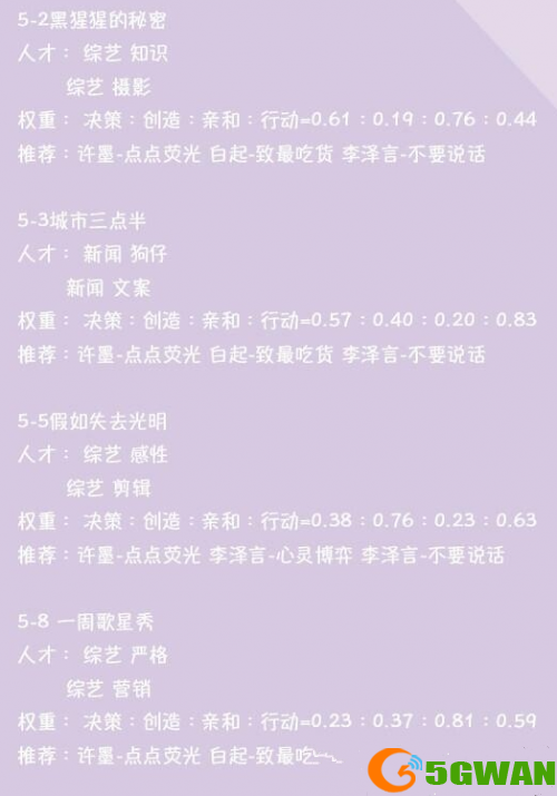 恋与制作人1-5章怎么才能三星通关?恋与制作人1-5章三星通关攻略