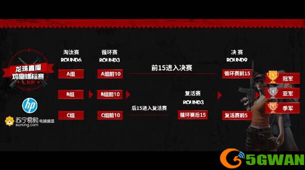 E:\LKP联赛\LKP30强循环赛图片素材\晋级规则.jpg