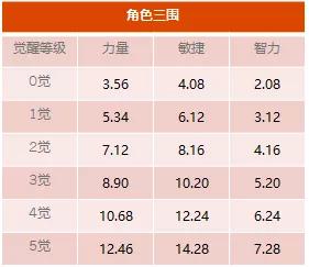 《航海王启航》夏洛特·大福即将上线 召唤魔人一刀斩落