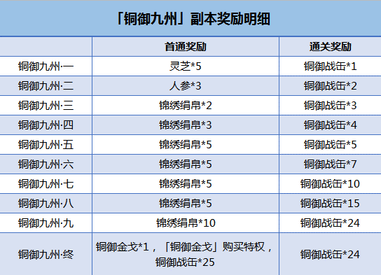 铜御九州《神都夜行录》开明全新皮肤上线 铜御九州《神都夜行录》开明全新皮肤上线