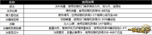 夏日狂欢《一品官老爷》送你高温补贴 夏日狂欢《一品官老爷》送你高温补贴