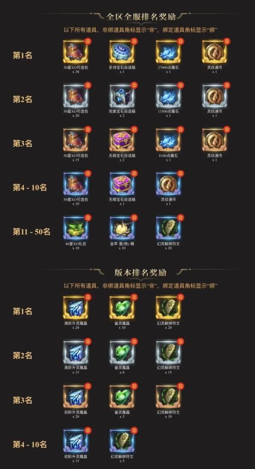 冬天的第一份福利 《魔域手游》活动礼包送送送 冬天的第一份福利 《魔域手游》活动礼包送送送
