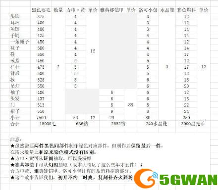 奇迹暖暖古代女侠怎么搭配？古代女侠套装满分搭配推荐图片2