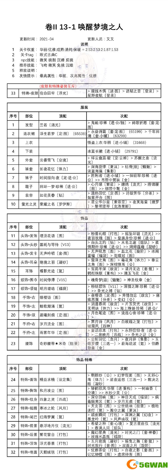 奇迹暖暖第二卷第十三章白鸽与钟声高分攻略 卷二13全关卡一键搭配推荐图片2