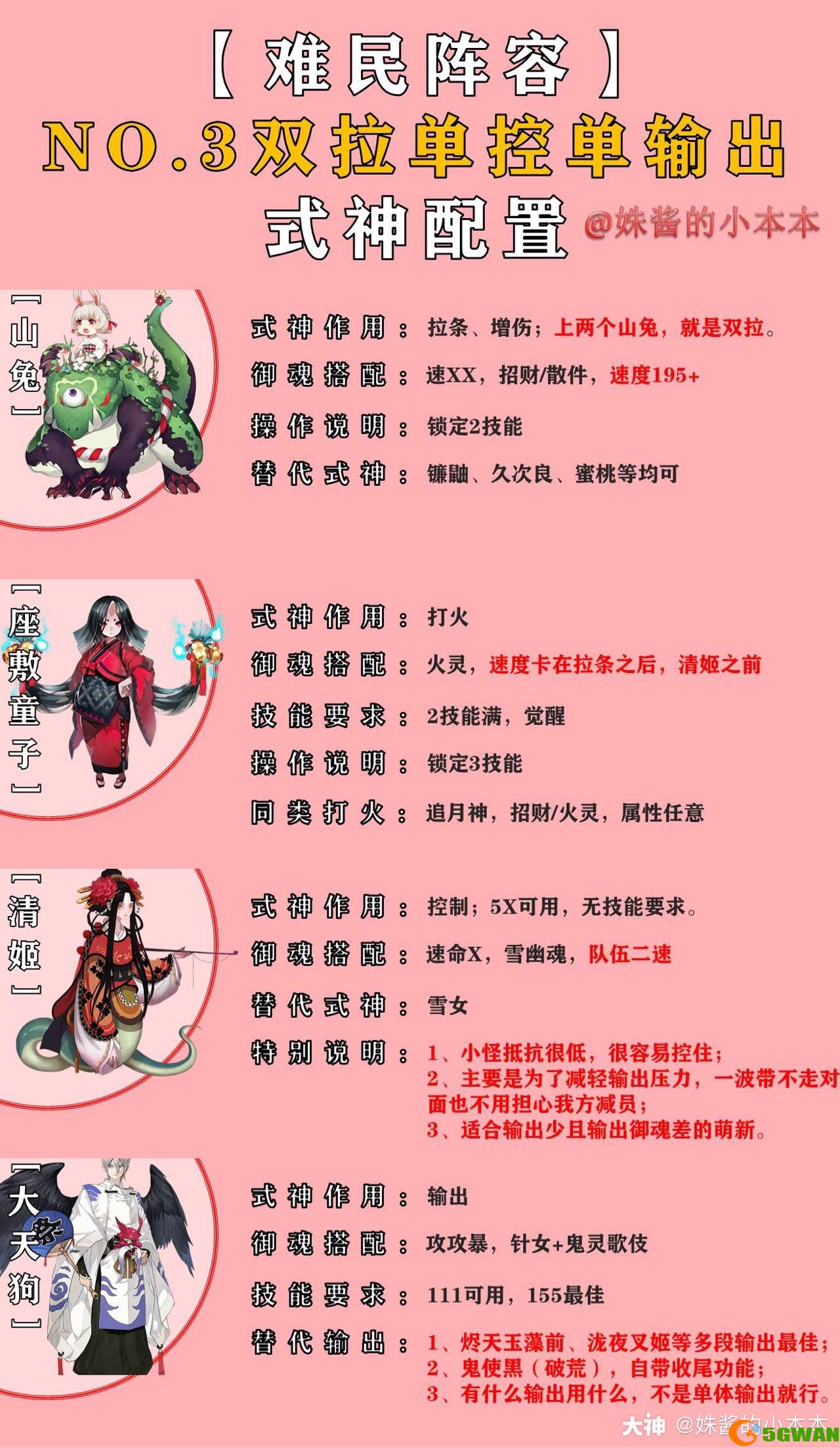 阴阳师阴界之门70层速刷平民阵容推荐2021