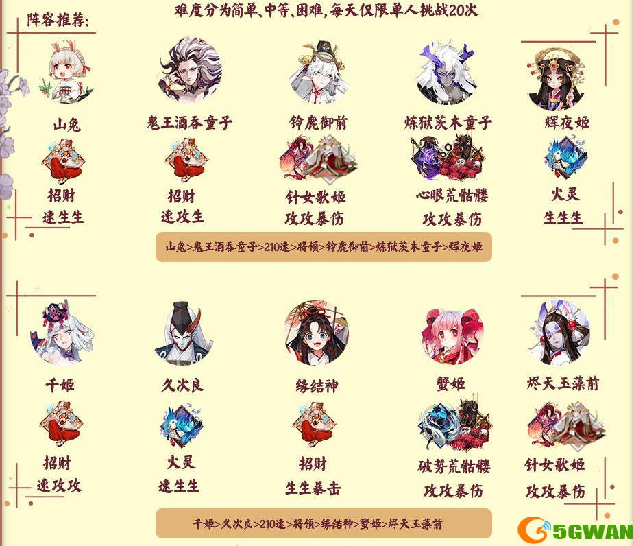 阴阳师深渊暗影探索阵容搭配推荐