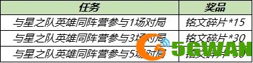 王者荣耀星之队有哪些成员？与星之队英雄同阵营任务攻略大全图片2