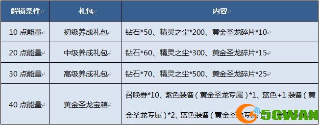 奥奇传说手游黄金圣龙怎么获得？黄金圣龙领取方法图片2