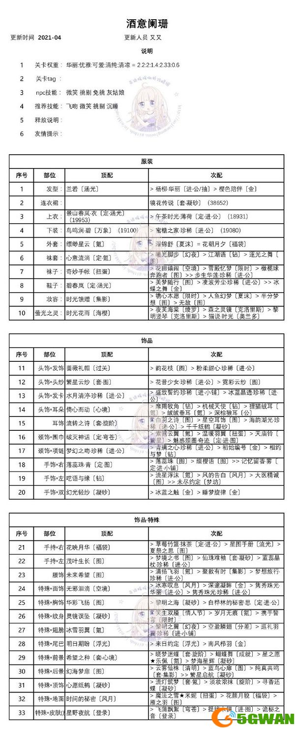 奇迹暖暖酒意阑珊攻略大全 酒意阑珊完美高分搭配推荐图片2