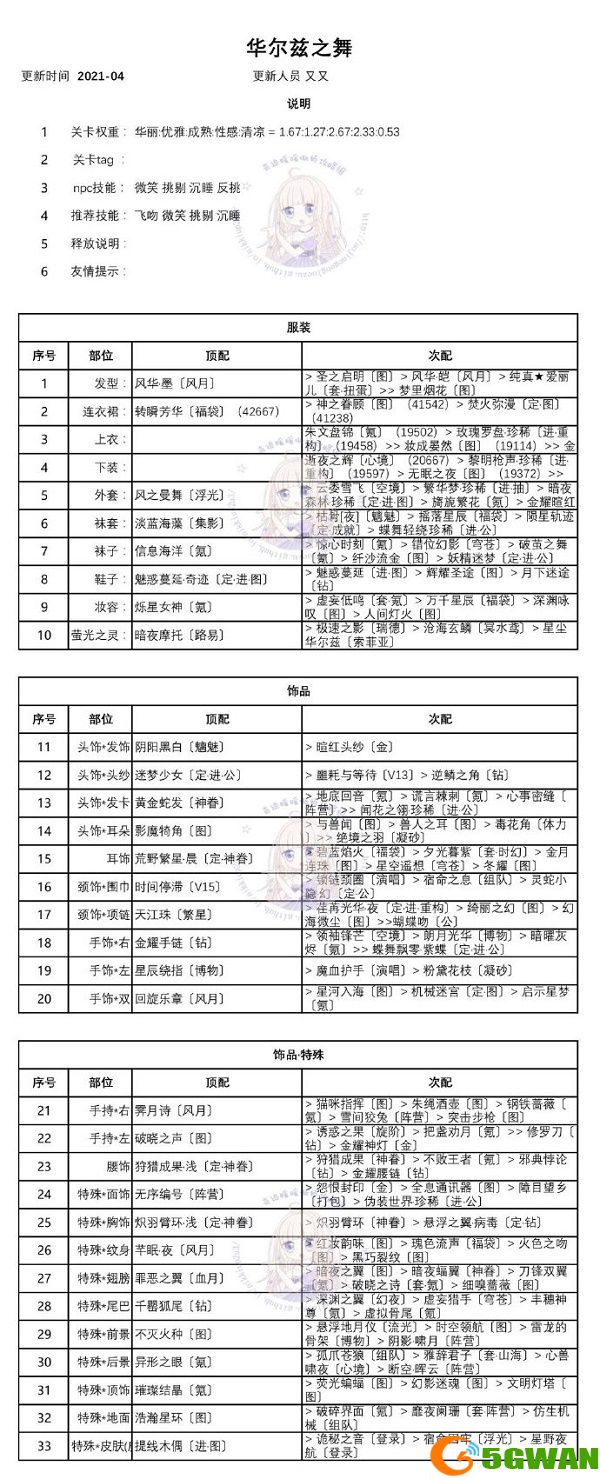 奇迹暖暖华尔兹之舞怎么过？华尔兹之舞搭配推荐图片2