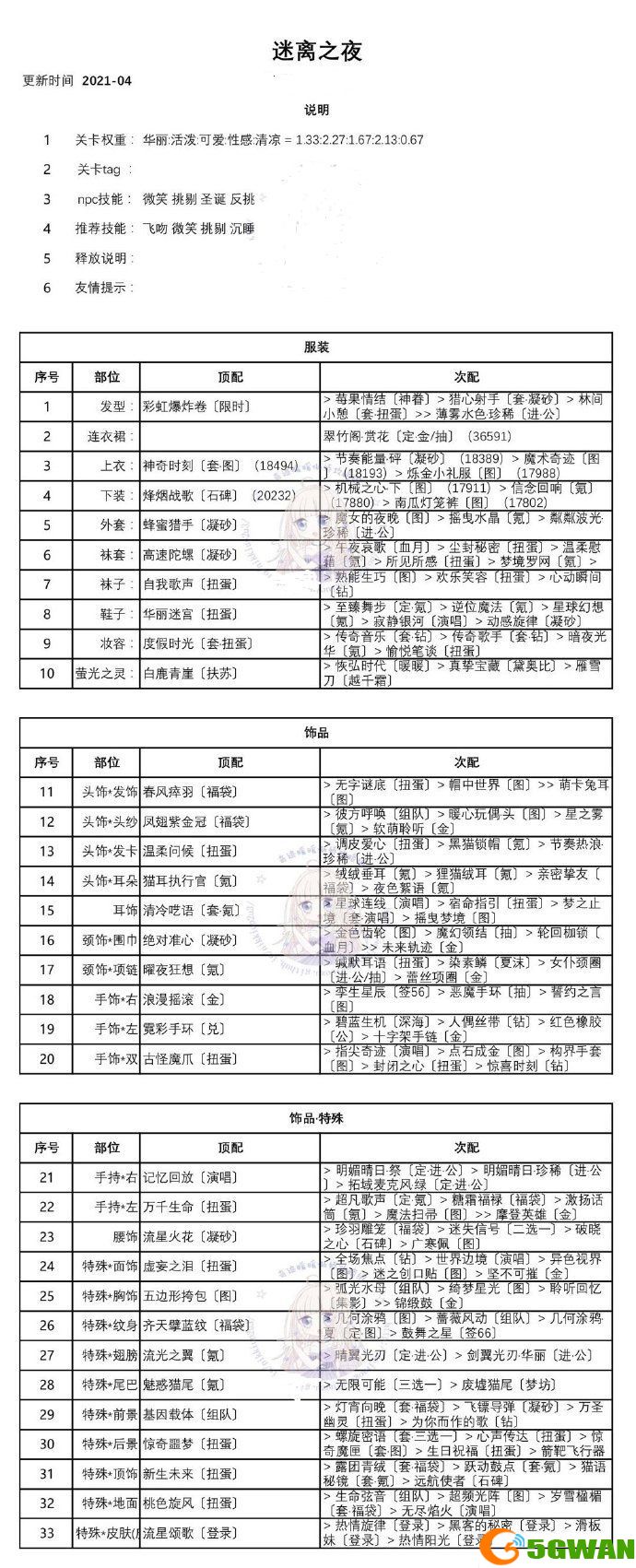奇迹暖暖迷离之夜攻略大全 迷离之夜套装完美高分搭配推荐图片2