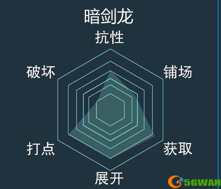 游戏王决斗链接暗剑龙卡组怎么玩？暗剑龙卡组攻略图片2
