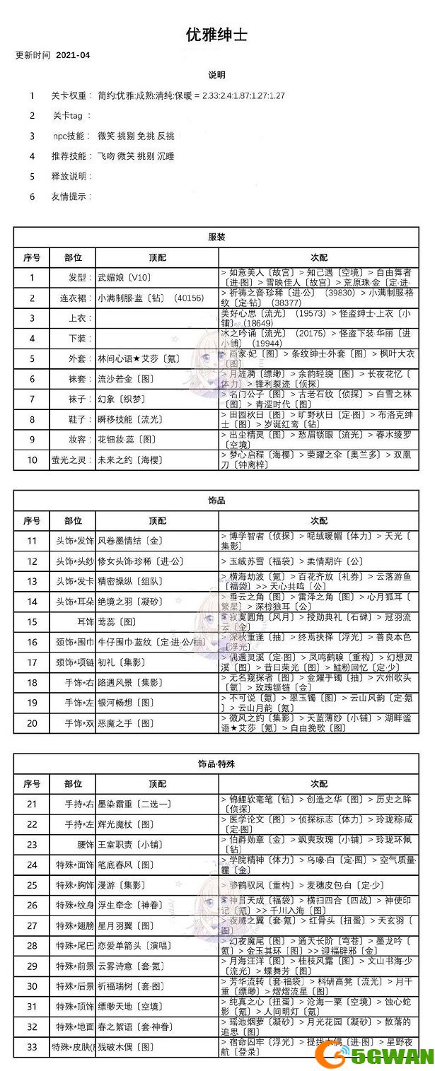 奇迹暖暖优雅绅士怎么搭配？优雅的绅士高分搭配推荐图片2