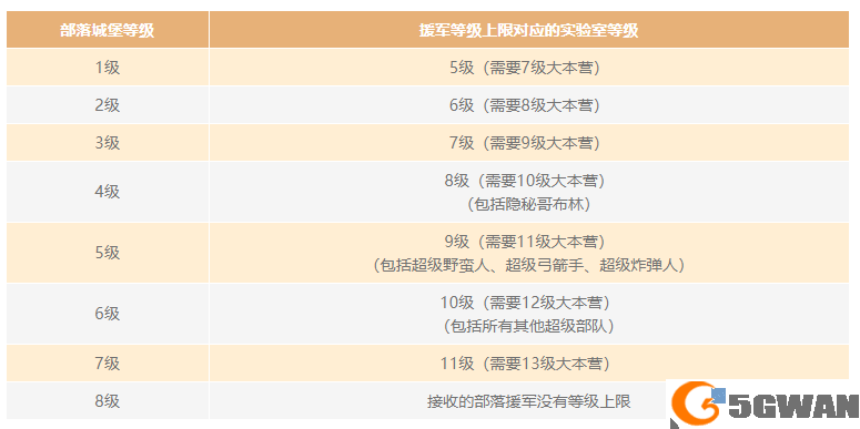 部落冲突14本升级技巧 14本升级心得图片9