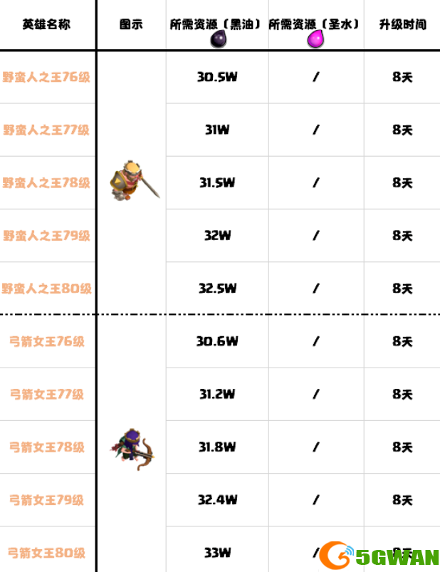 部落冲突14本升级技巧 14本升级心得图片8