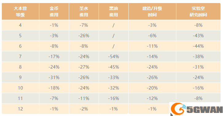 部落冲突14本升级技巧 14本升级心得图片10
