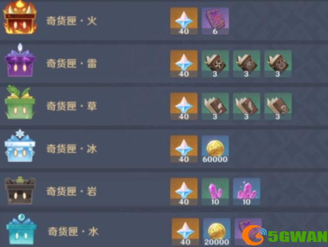 原神百货奇货换什么箱子？百货奇货兑换收益一览图片2