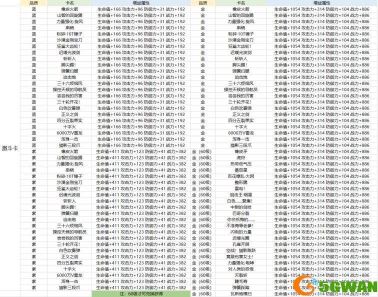 航海王热血航线卡片怎么养成？卡片系统养成攻略大全图片3