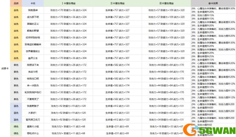 航海王热血航线卡片怎么养成？卡片系统养成攻略大全图片2