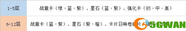 航海王热血航线无尽探险怎么通关？无尽探险全关卡通关攻略大全图片2