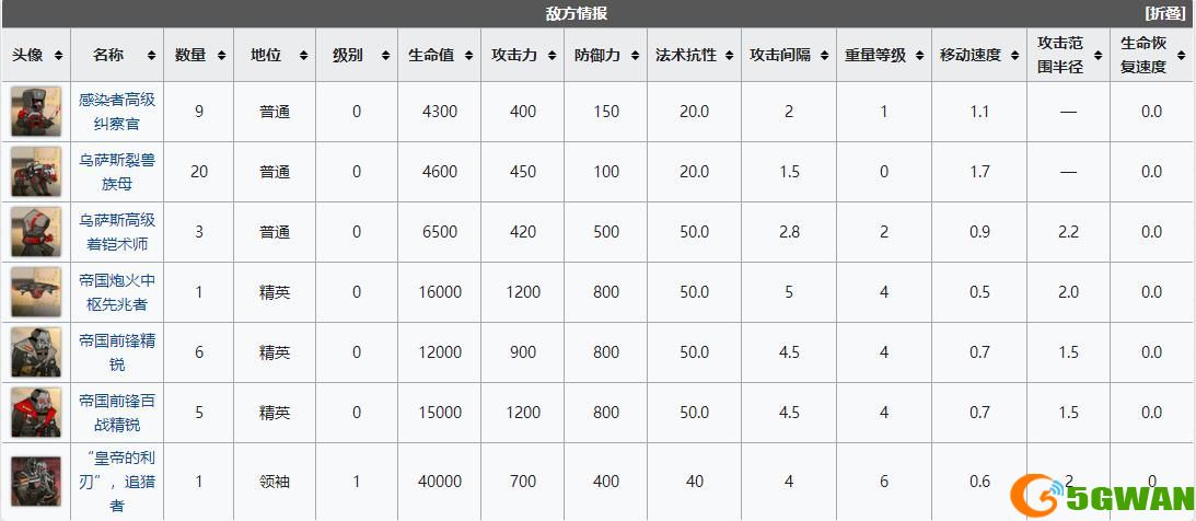 明日方舟wdex8突袭怎么过？WD-EX8如帝国之影突袭图文通关攻略图片4
