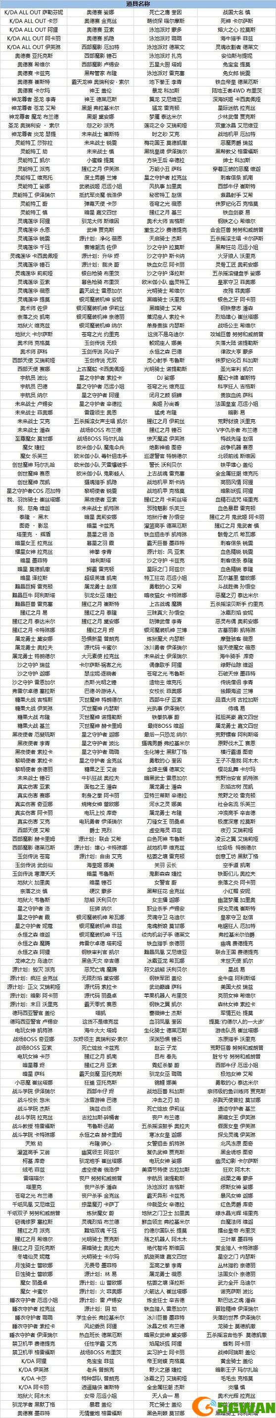 英雄联盟2021五一皮肤会半价吗？lol五一全场皮肤半价列表一览图片2