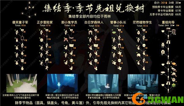 光遇集结季先祖在哪？集结季6个先祖位置坐标大全图片1