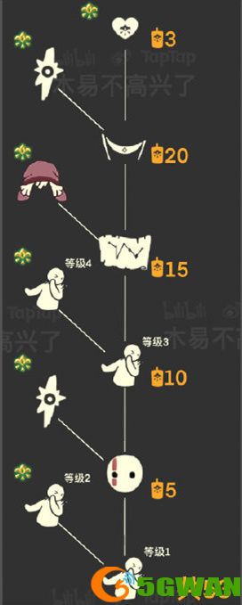 光遇集结季兑换列表一览 集结季国服时间介绍图片3