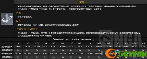原神桐生万叶技能怎么样？桐生万叶天赋命座效果介绍图片3