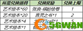 王者荣耀艺术绘本怎么得？2021五五开黑节艺术绘本全收集攻略大全图片2