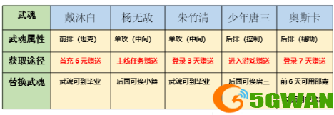 斗罗大陆斗神再临最强阵容推荐一览 最强平民阵容搭配攻略图片3