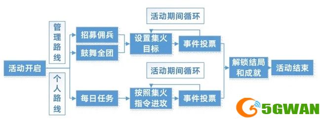 三国志幻想大陆官渡之战怎么过？官渡之战活动全成就结局达成条件一览图片2