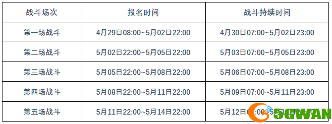 崩坏3偶像决胜战活动攻略大全 偶像决胜战活动奖励一览图片2