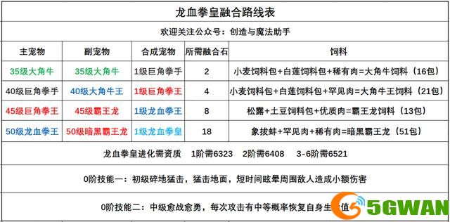 创造与魔法龙血拳皇技能资质怎么样？龙血拳皇融合公式表图片3