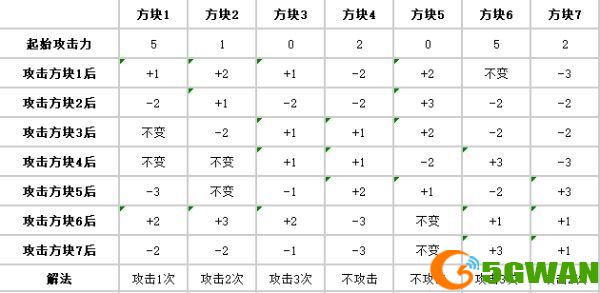 炉石传说???成就怎么达成？贫瘠之地问号成就达成攻略图片4