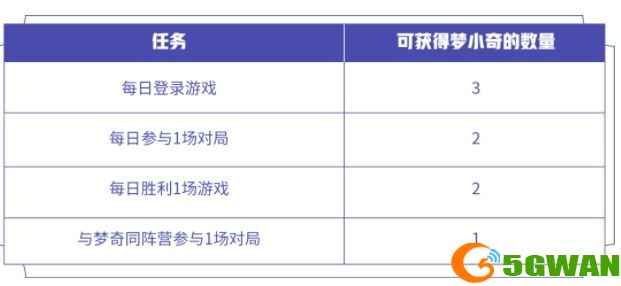 王者荣耀入梦之灵头像框怎么获得？入梦之灵拼图活动梦小奇速刷攻略图片2