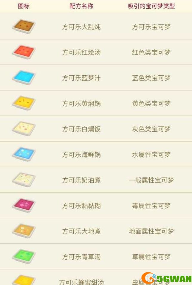 宝可梦大探险食谱必出神兽大全 2021最新食谱配方图鉴汇总图片3