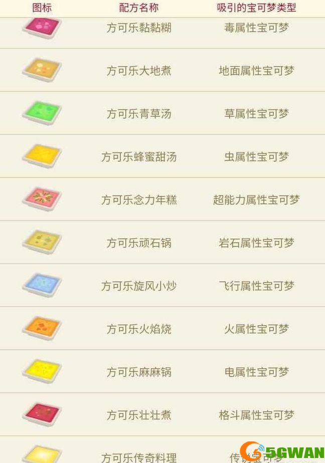宝可梦大探险食谱必出神兽大全 2021最新食谱配方图鉴汇总图片2