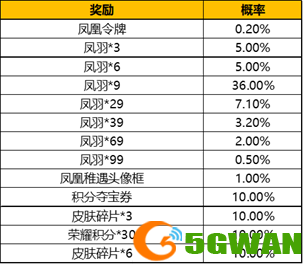 王者荣耀凤羽怎么得？凤羽快速收集攻略大全图片3