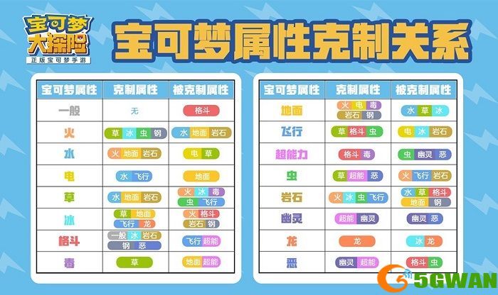 宝可梦大探险属性克制图大全 全精灵属性相克关系分析图片1