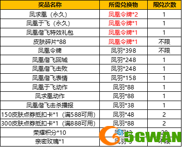 王者荣耀凤羽怎么得？凤羽快速收集攻略大全图片2