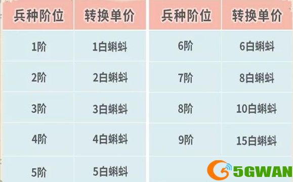 最强蜗牛兵种限时转换活动规则一览 兵种限时转换活动兵种选择推荐图片2
