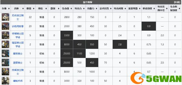 明日方舟光谱行动18低配攻略 危机合约光谱行动18低配单核打法技巧图片2