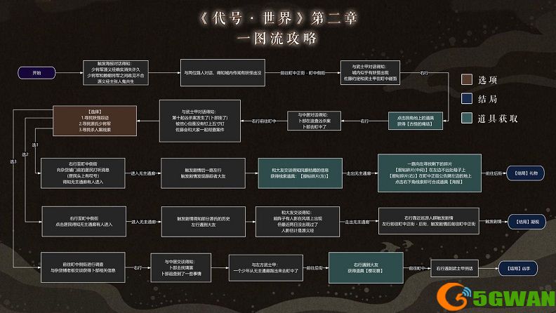 代号世界探秘源之城解密图文攻略大全 探秘源之城第一季全四章通关流程图片3