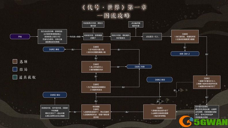 代号世界探秘源之城解密图文攻略大全 探秘源之城第一季全四章通关流程图片2