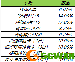 王者荣耀玲珑夺宝在哪找？玲珑夺宝奖励一览图片3