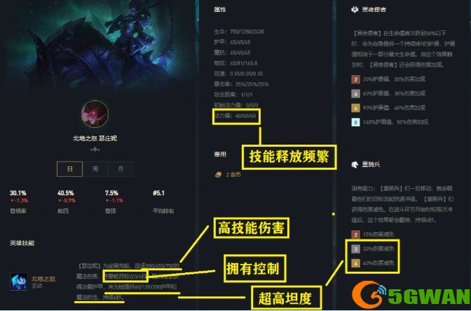 云顶之弈铁王八2.0人马猪妹主C怎么玩？11.10铁王八2.0阵容运营思路图片3